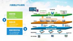 人員車(chē)輛船舶定位與調(diào)度