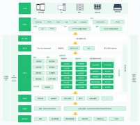 智慧社區(qū)服務(wù)平臺(tái)-智慧物